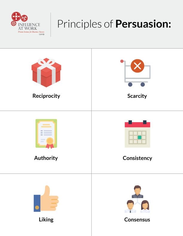 The 6 Principles Of Persuasion By Dr Robert Cialdini Official Site 