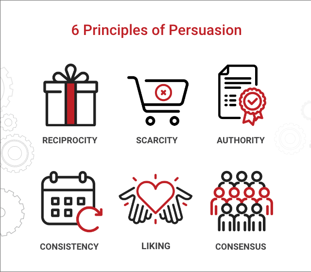 Dr. Robert Cialdini's Seven Principles of Persuasion